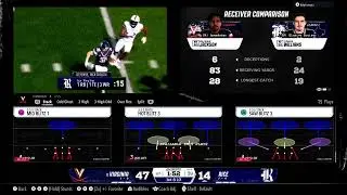 PC league Virginia vs Rice