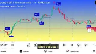 Мощный индикатор для трендовых входов &mdash; Twin Range Filter | Как я нахожу сделки на TradingView