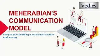 Unlocking the Power of Meherabian's Model: Mastering Communication