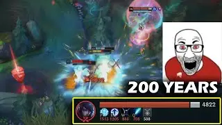 200 Years of Experience