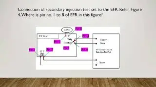 LAB3-TIME LAG EARTH FAULT RELAY TEST