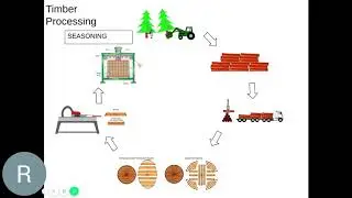Paper and Timber Processing from Source Material