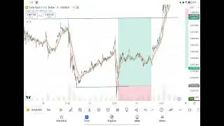 gold entry profit @SparkStories @TradePrime @ebadurahmantech