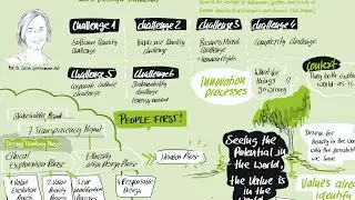Global Design Thinking Conference 2020 | Keynote Sarah Spiekermann