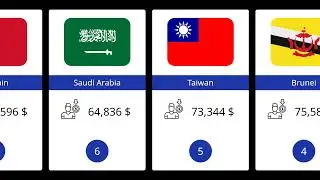 Top 30 Richest Asian Countries by GDP Per Capita (2024 Updated)