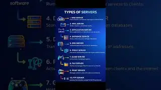 Types Of Server