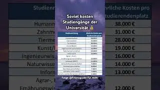 Sollte das Studium weiterhin so stark gef&ouml;rdert werden?🤔 #finanzen