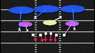 Madden 21 Defensive Tips: - Blitz Setup - Nickel Double A Gap - Rush 3 Buzz