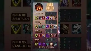 BUILDS PARA O EKKO, DIGO, GNAR 😅 ! #ekko #gnar #toplane #toplaner #lolbrasil #lolbr #lolbuilds #lol