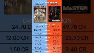 Parasakthi vs Master Day 1 Box Office Collection Prediction