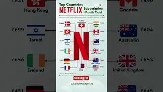 📺 Netflix's Biggest Secret Revealed! Why Does India Pay JUST ₹199? 😱#NetflixIndia #netflix #business