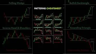 📊 15 Chart Patterns Every Trader Must Know! |