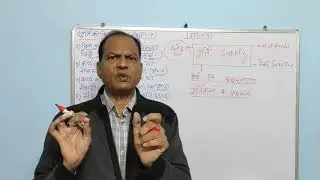 GST- V4. Meaning, Concept and Scope of Supply (in Hindi)