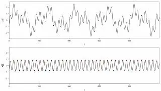 Empirical Mode Decomposition (EMD)