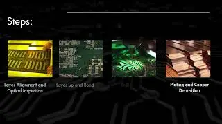 Step-by-Step Guide to Multilayer PCB Manufacturing