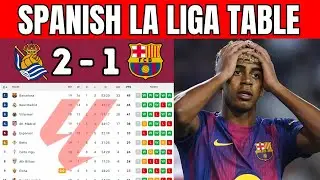 SPANISH LA LIGA STANDINGS TODAY | Updated January 18, 2026 | LA LIGA TABLE TODAY