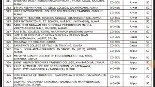 Bstc college list ||district wise govt and private colleges ||