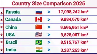 Total Area by Country 2025 | Global Size Comparison