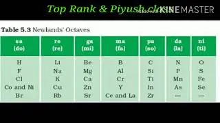 Newlands octave in marathi(Dr.Mujawar sir)