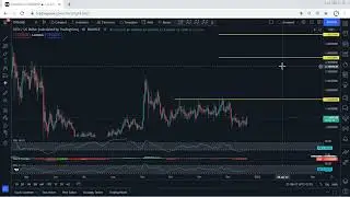 IOTA Technical Analysis for December 21, 2021 - MIOTA