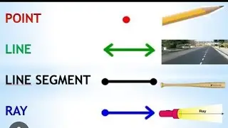 Basic maths figures#simplemathstricks#geometry#maths#rays#points#lines