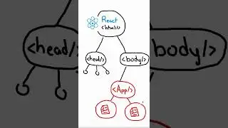What is a Framework?
