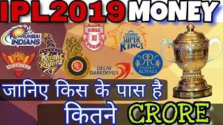 #IPL2019-Money left with teams for Auction