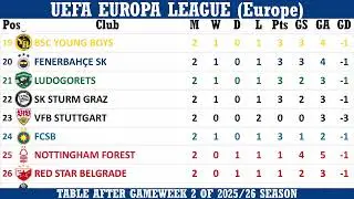 UEFA Europa League (Europe) Table - Gameweek 2 of 2025/26 Season
