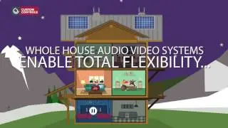 Custom Controls - Home Automation & Entertainment Systems