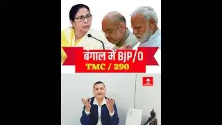 Mamata's party strong in 290 seats, BJP weak in Bengal elections#mamatabanerjee