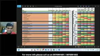 Macro to Micro Level Sector Scan | IRIS PLUS | SPIDER SOFTWARE | TECHNICALS