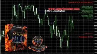 🚀 Forex Scalping Strategy | Best Mt4 Automated Trading Bot 2026 🚀