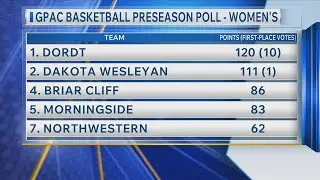 GPAC Basketball Men & Women's Pre-Season Poll