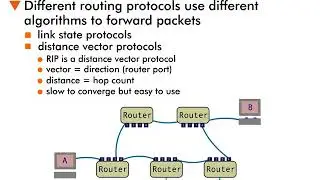 Routing Information Protocol - 7 : Distance Vector Protocols