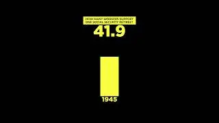 How Many Workers Support One Social Security Retiree?