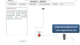 Fixed Gas Detector System