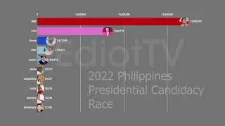 2022 PHILIPPINES ELECTION PRESIDENTIAL RACE