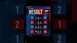 MSC 2025 Wildcard Day 1 Results #mobilelegends #mlbb #shorts #philippines #indonesia #msc #msc2025