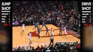 Blazers Jump Shot Analysis #1 - vs. Thunder
