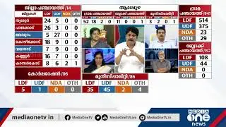 ഇടത്തോട്ട് ചാഞ്ഞതെങ്ങനെ? | Special Edition | Local Body Election 2020