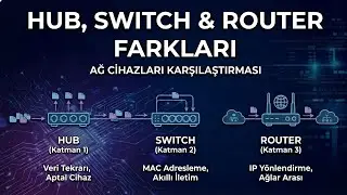 Hub, Switch ve Router Arasındaki Farklar