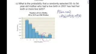 Probability Distribution Histogram & Mean of Random Variable