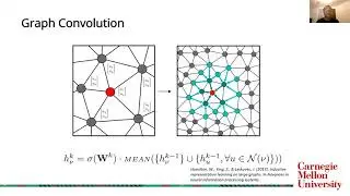 Graph Convolutional Networks applied to Unstructured Flow Field Data - Francis Ogoke