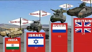 TOP 10 Armoured Tanks From Different Countries #military #wartanks #top10 