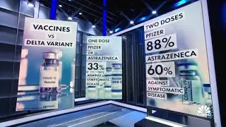 Expecting data on J&J vaccine's effectiveness against the delta variant