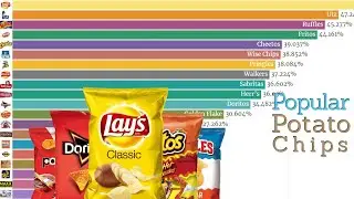 Top Chips Brand in the World (1923 - 2019) | Most Popular Potato Chips Brand | Data Player