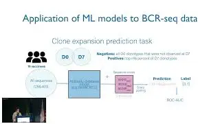 AIRRC7 - Machine Learning Challenge Session  Short Contributed Talks