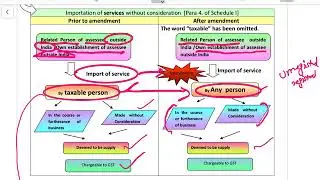 CA CS  Inter GST Amendment  Nov 2019