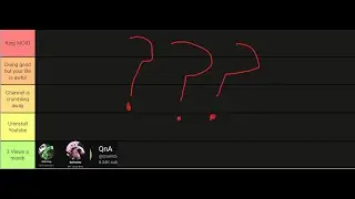TOP 10 DEAD HCF CHANNELS 2023