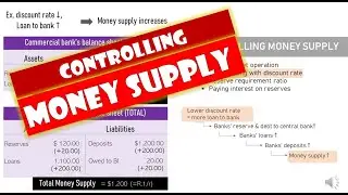 Macroeconomics: HOW TO CONTROL Money Supply, what monetary instruments can be used....